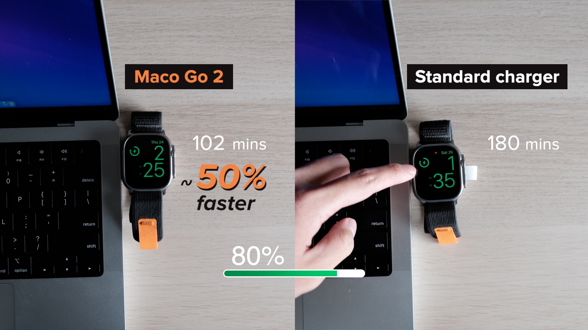 GO2-Fast Charging